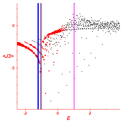 Peres lattice <J3>